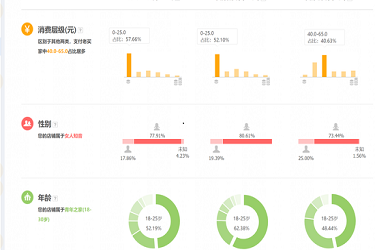 淘寶自然流量怎么提升